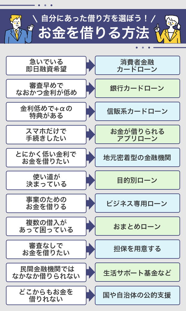 お金借りる方法まとめ。即日で安全な借入先選びのポイント【保存版】